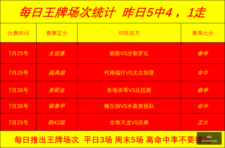 本菲卡火力,全开,欧联杯四喜,爱游戏,游戏攻略,在线游戏,游戏社区,热门手游,游戏推荐,游戏资讯,游戏评测,游戏平台,游戏攻略大全,游戏技巧,游戏开发