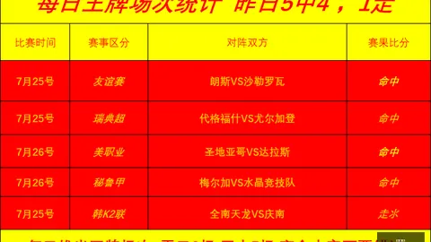 本菲卡火力全开，欧联杯四喜盛宴哈茨门神加盟美因茨